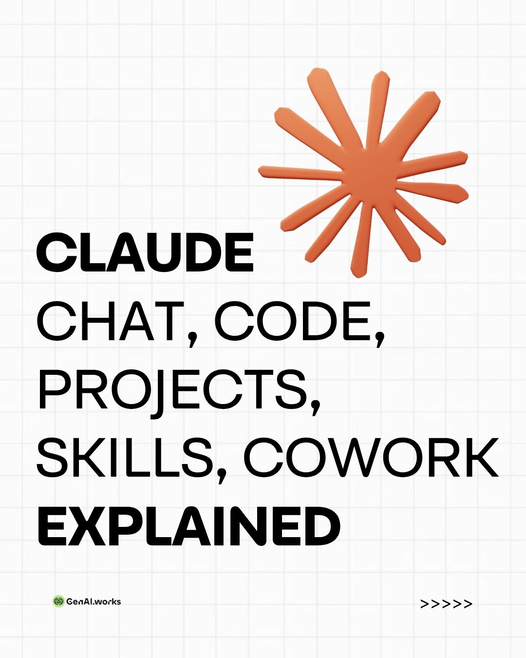 Claude explained — Chat, Code, Projects, Skills, Cowork — GenAI.Works carousel cover